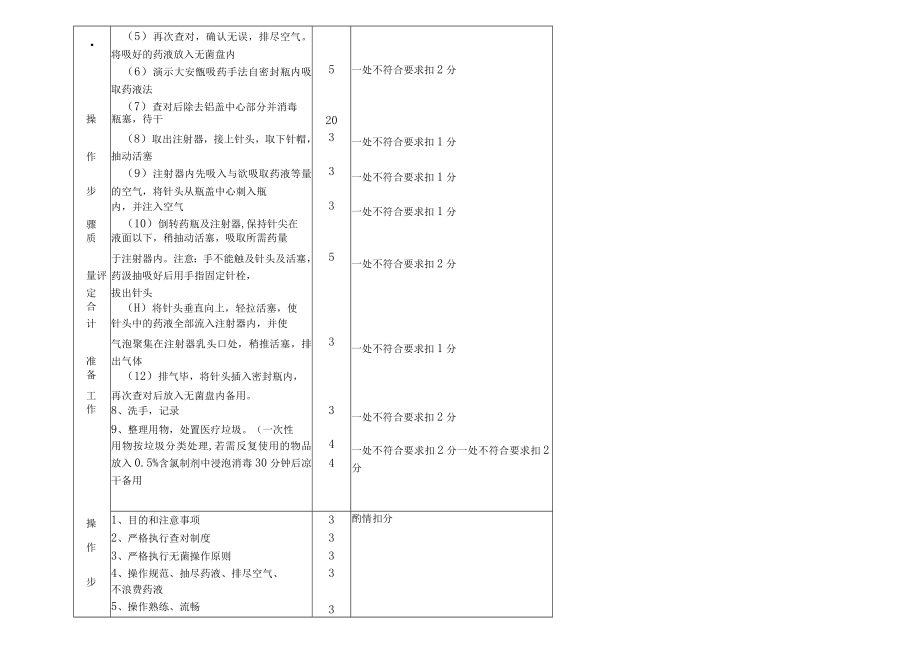 药液抽吸法考核标准.docx_第2页