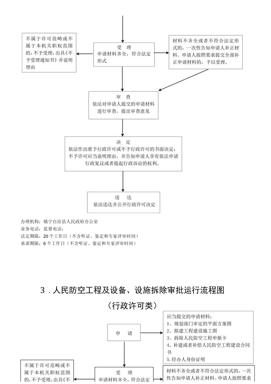 镇宁自治县人民政府办公室行政权力运行流程图.docx_第3页