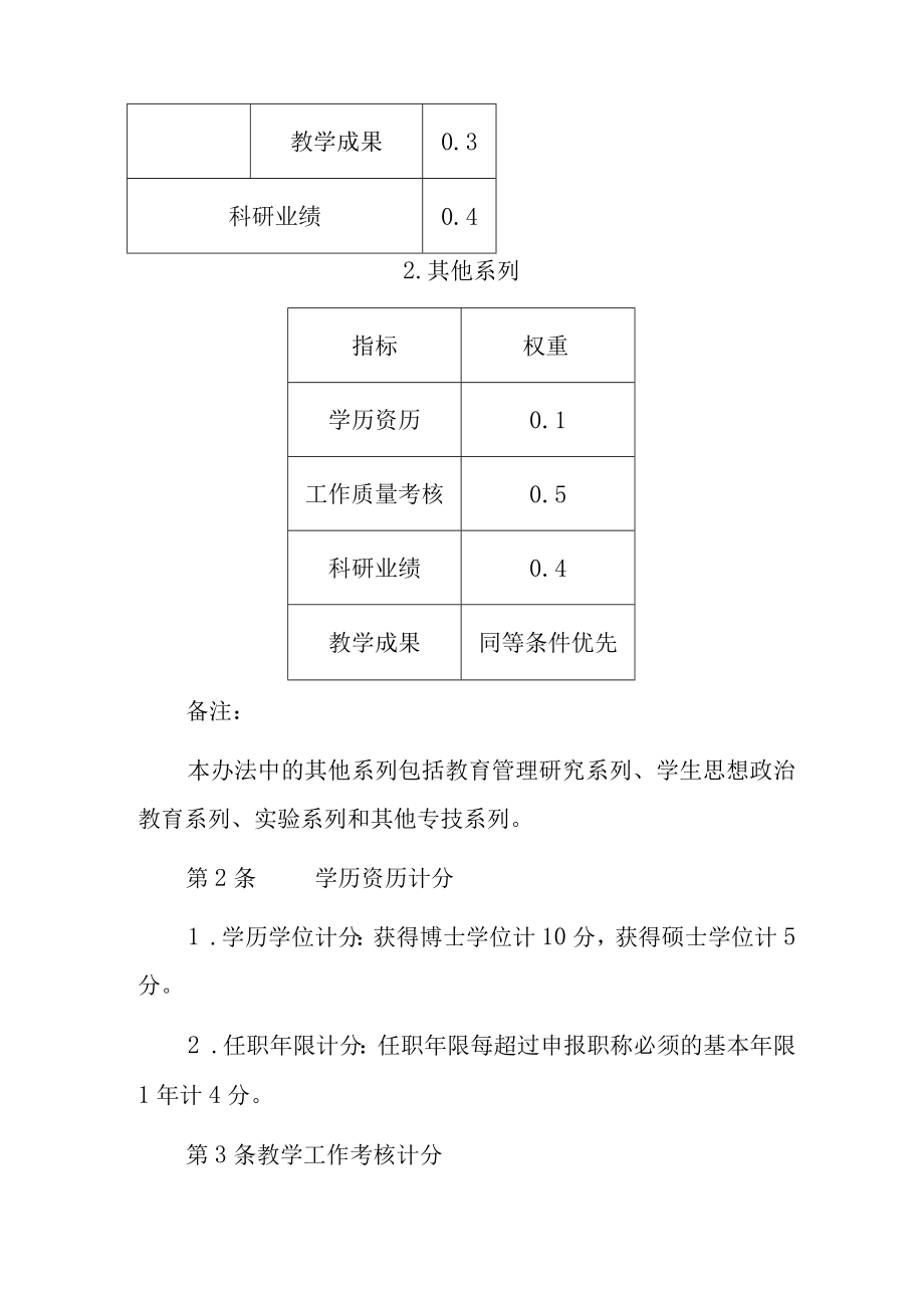 学院职称评审量化评分办法试行.docx_第2页