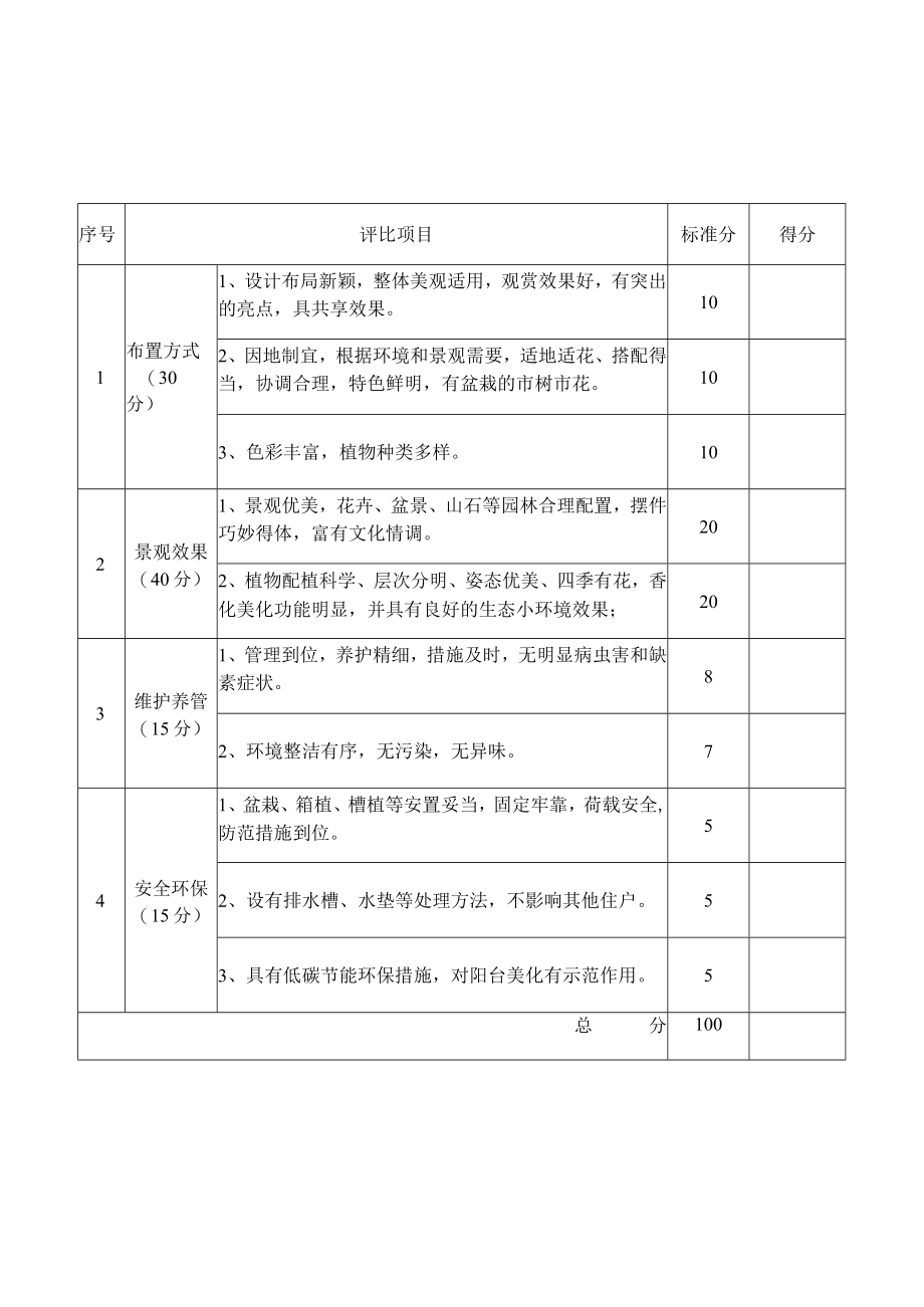 福州市福州市最美家庭阳台评选标准与评分表.docx_第2页