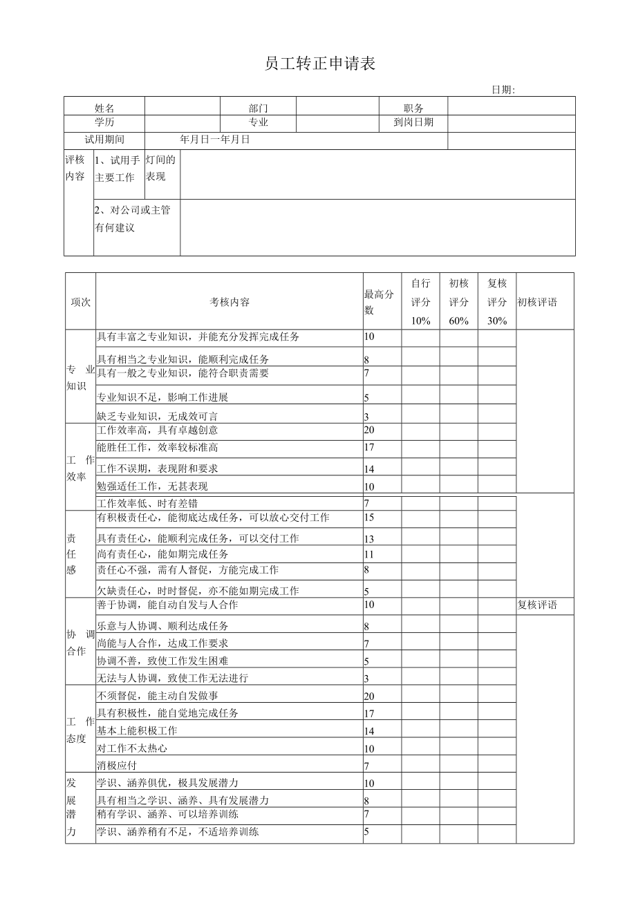 员工试用期考核办法 附表格.docx_第2页