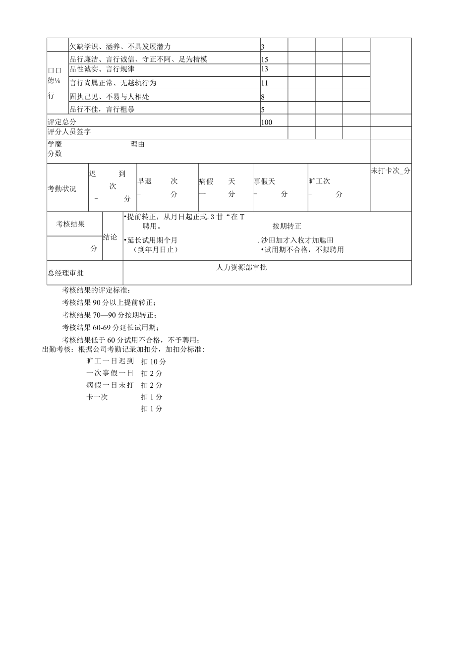 员工试用期考核办法 附表格.docx_第3页