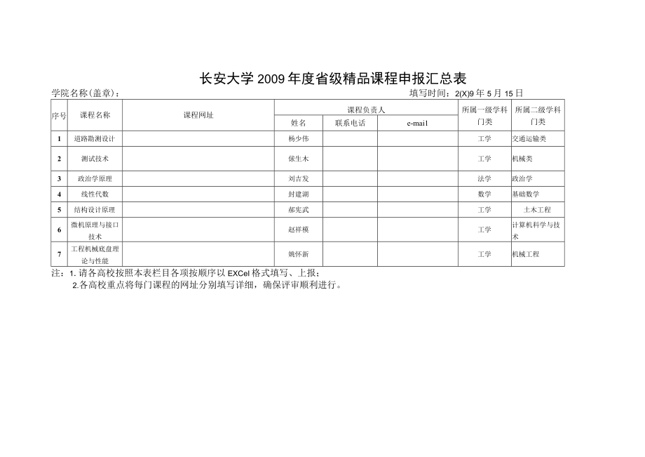 长安大学2009年度省级精品课程申报汇总表.docx_第1页