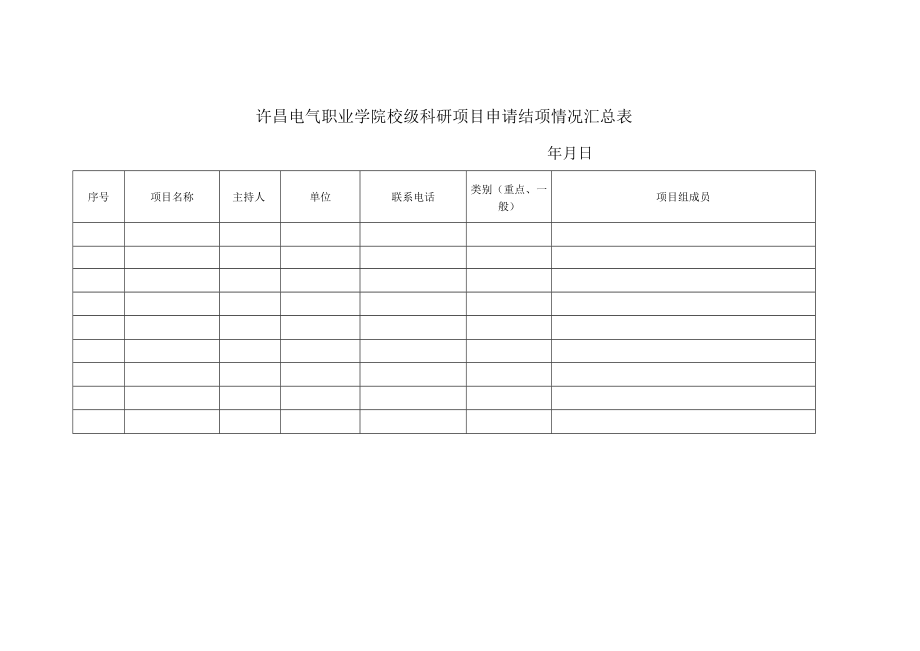 许昌电气职业学院校级科研项目申请结项情况汇总表.docx_第1页