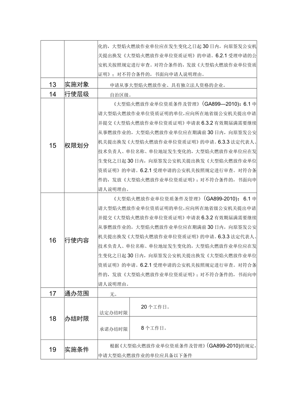 行政权力事项实施清单大型焰火燃放作业单位资质证明核发.docx_第2页