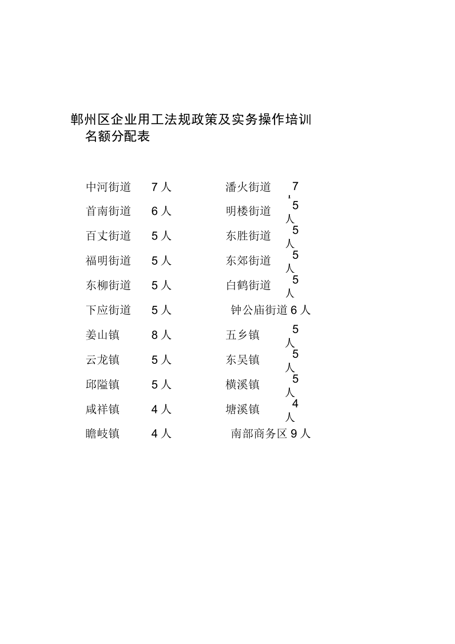 鄞州区企业用工法规政策及实务操作培训名额分配表.docx_第1页