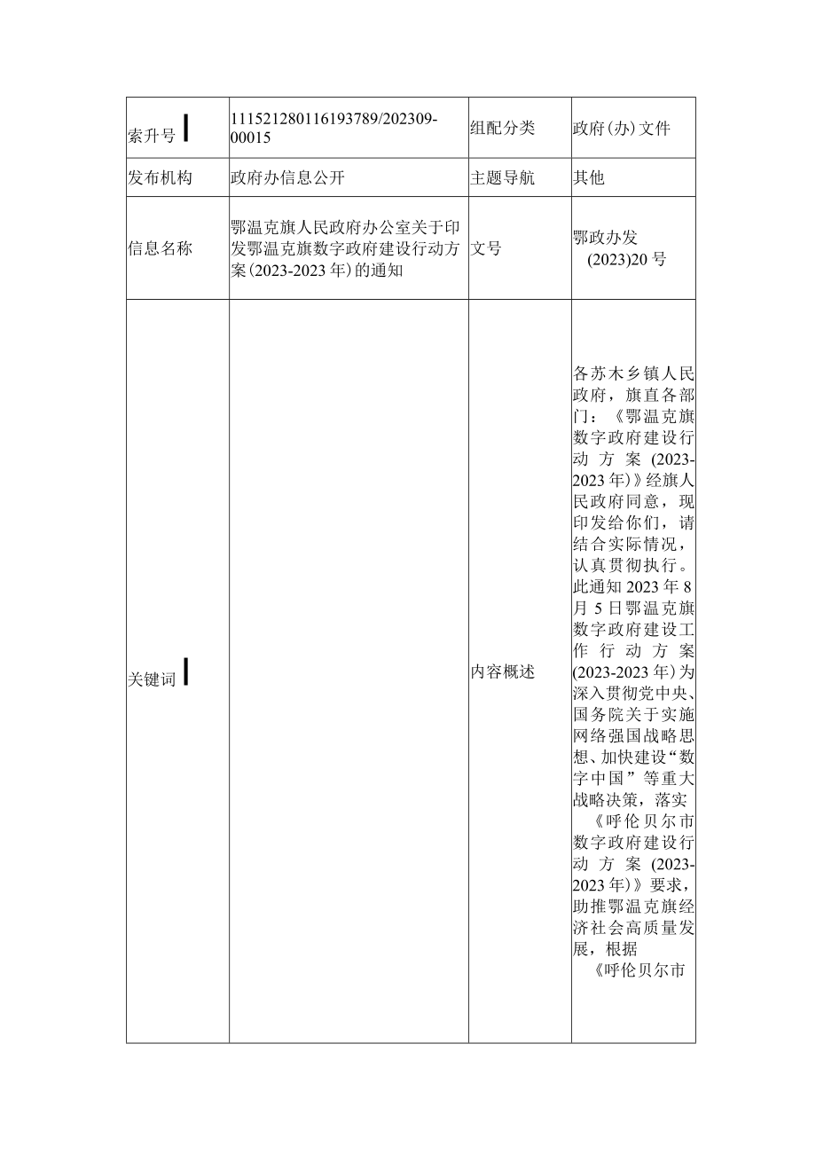 鄂温克旗数字政府建设行动方案20232023年.docx_第1页