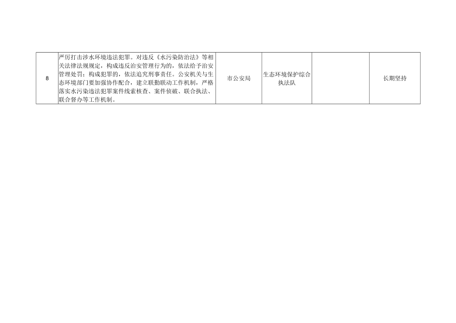 阳泉市2023年水污染治理攻坚方案牵头任务.docx_第3页