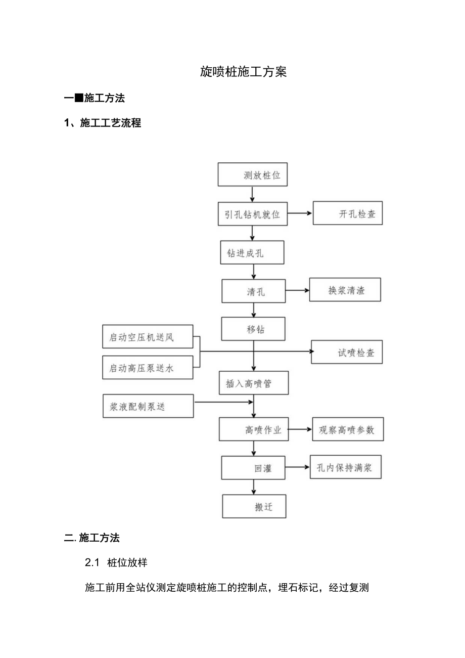 旋喷桩施工方案.docx_第1页