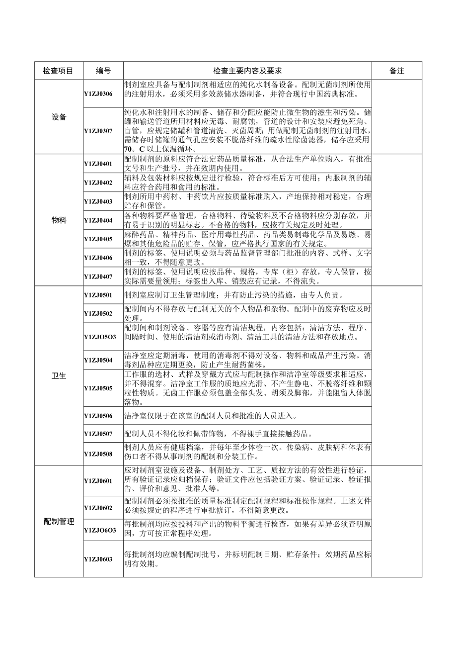 医疗机构制剂室监督检查要点.docx_第2页