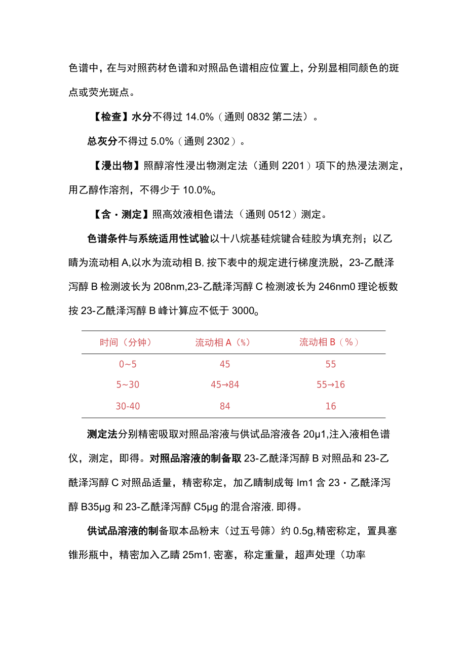 泽泻检验操作规程2023版药典.docx_第2页