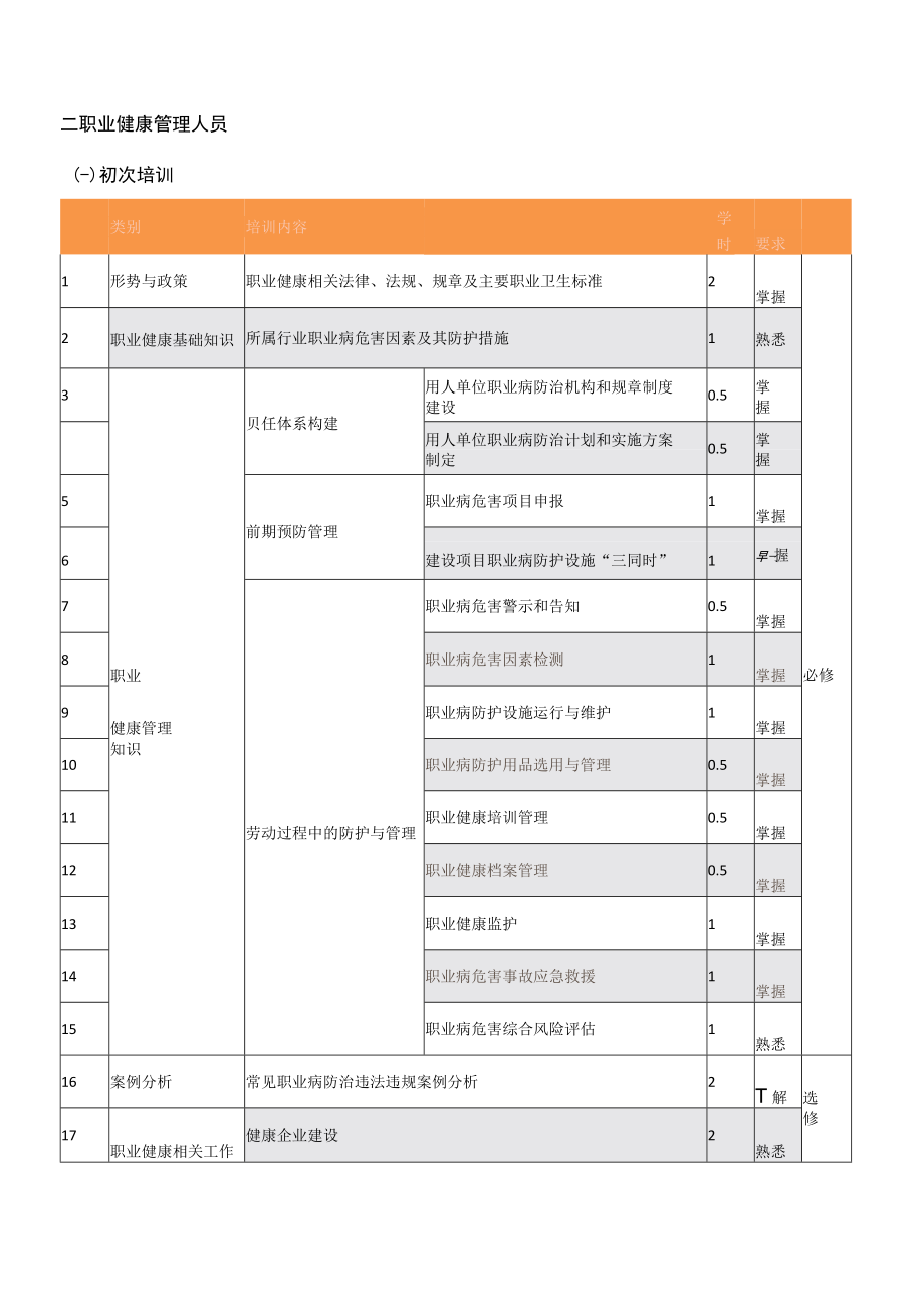 用人单位职业健康培训大纲.docx_第2页