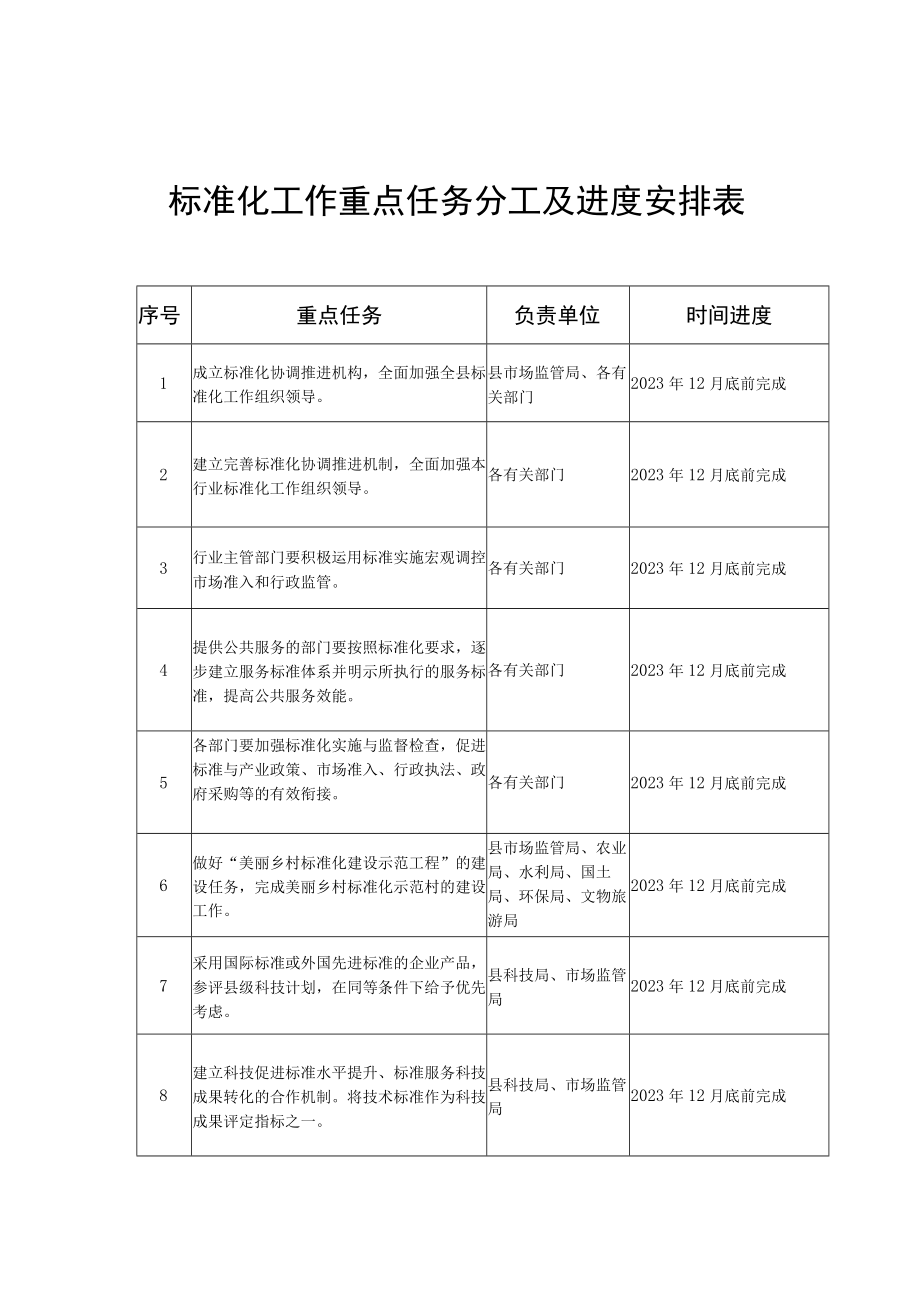 标准化工作重点任务分工及进度安排表.docx_第1页