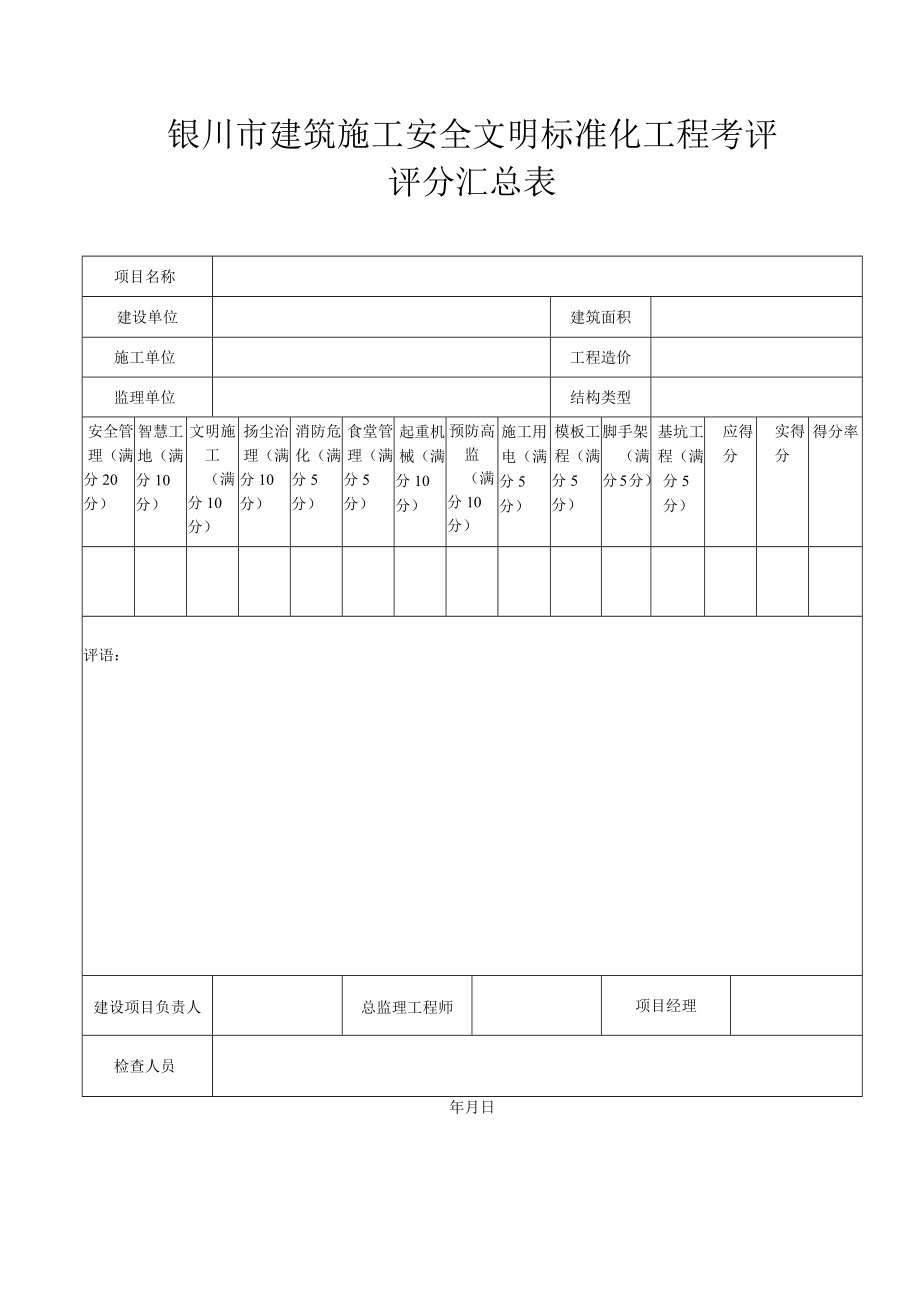 银川市建筑施工安全文明标准化工程考评评分汇总表.docx_第1页