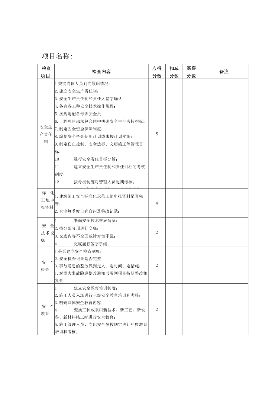 银川市建筑施工安全文明标准化工程考评评分汇总表.docx_第2页