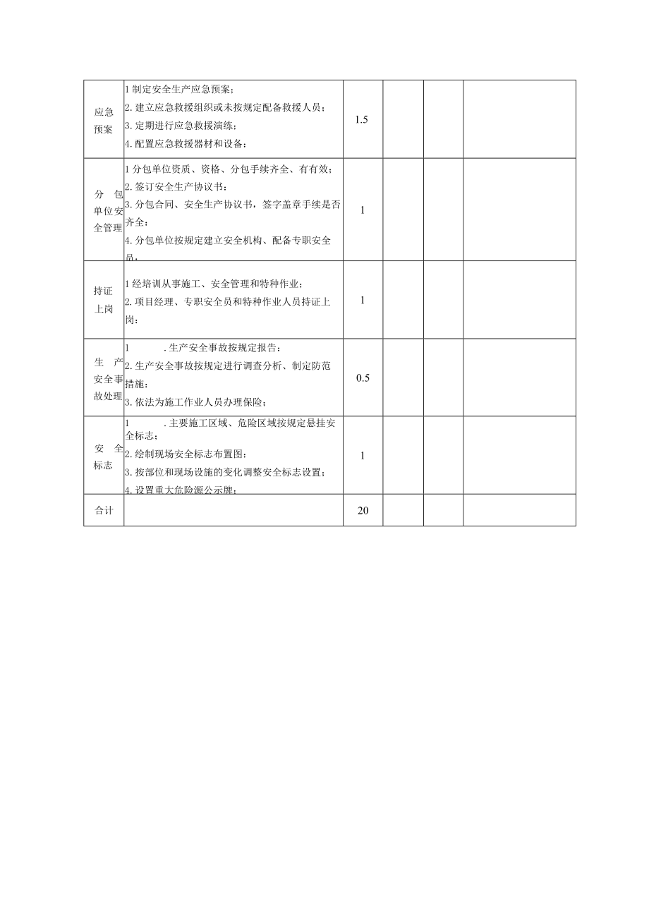 银川市建筑施工安全文明标准化工程考评评分汇总表.docx_第3页