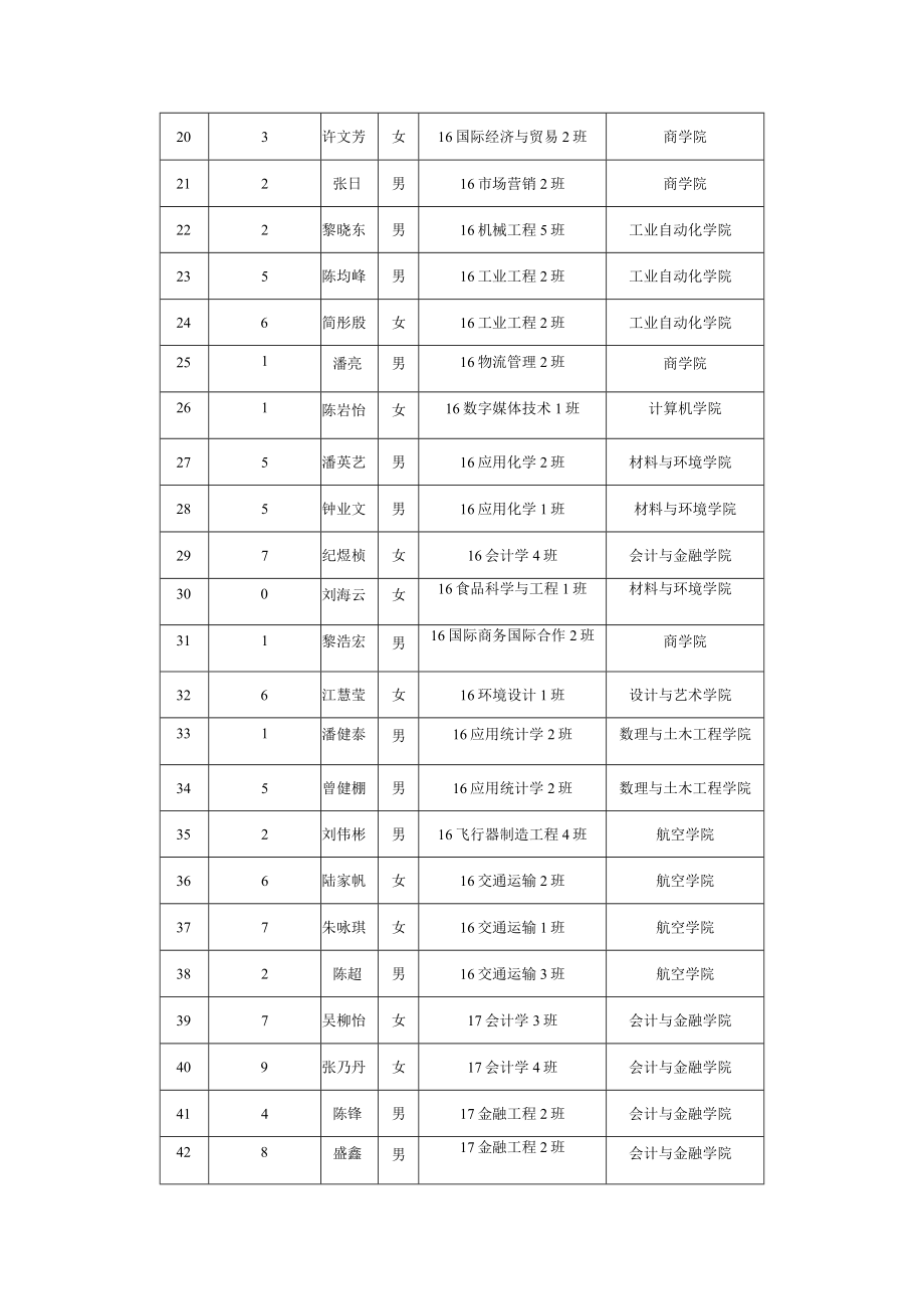 选课学生列表.docx_第2页