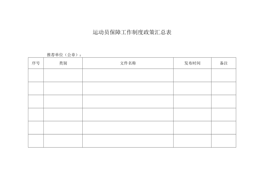 运动员保障工作制度政策汇总表.docx_第1页