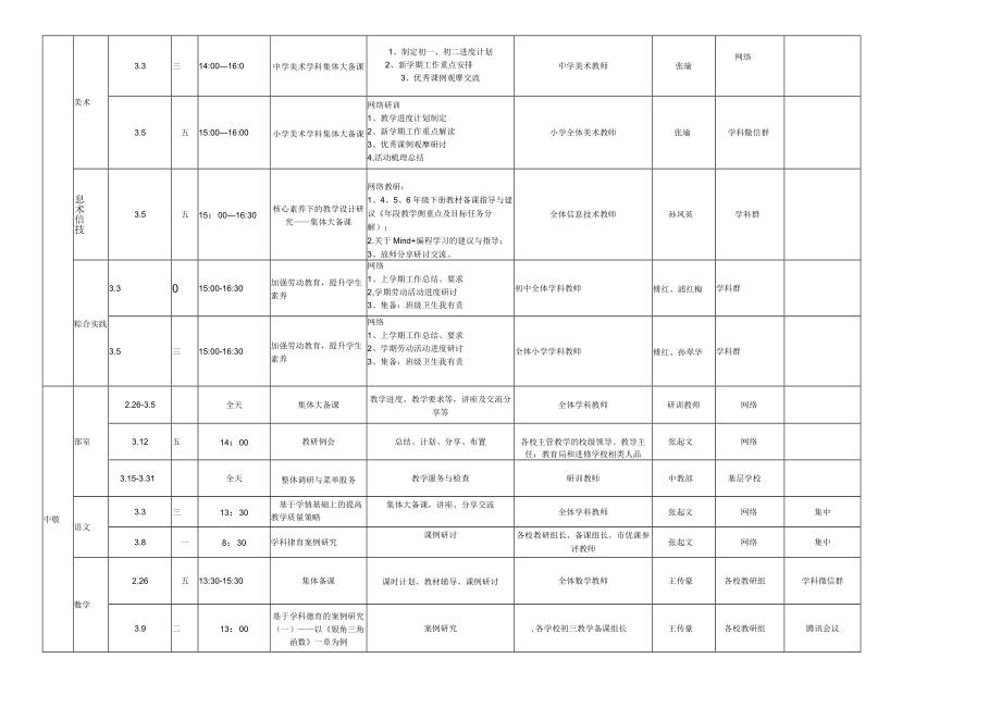 长海县教师进修学校2023年3月份研训活动计划表.docx_第3页