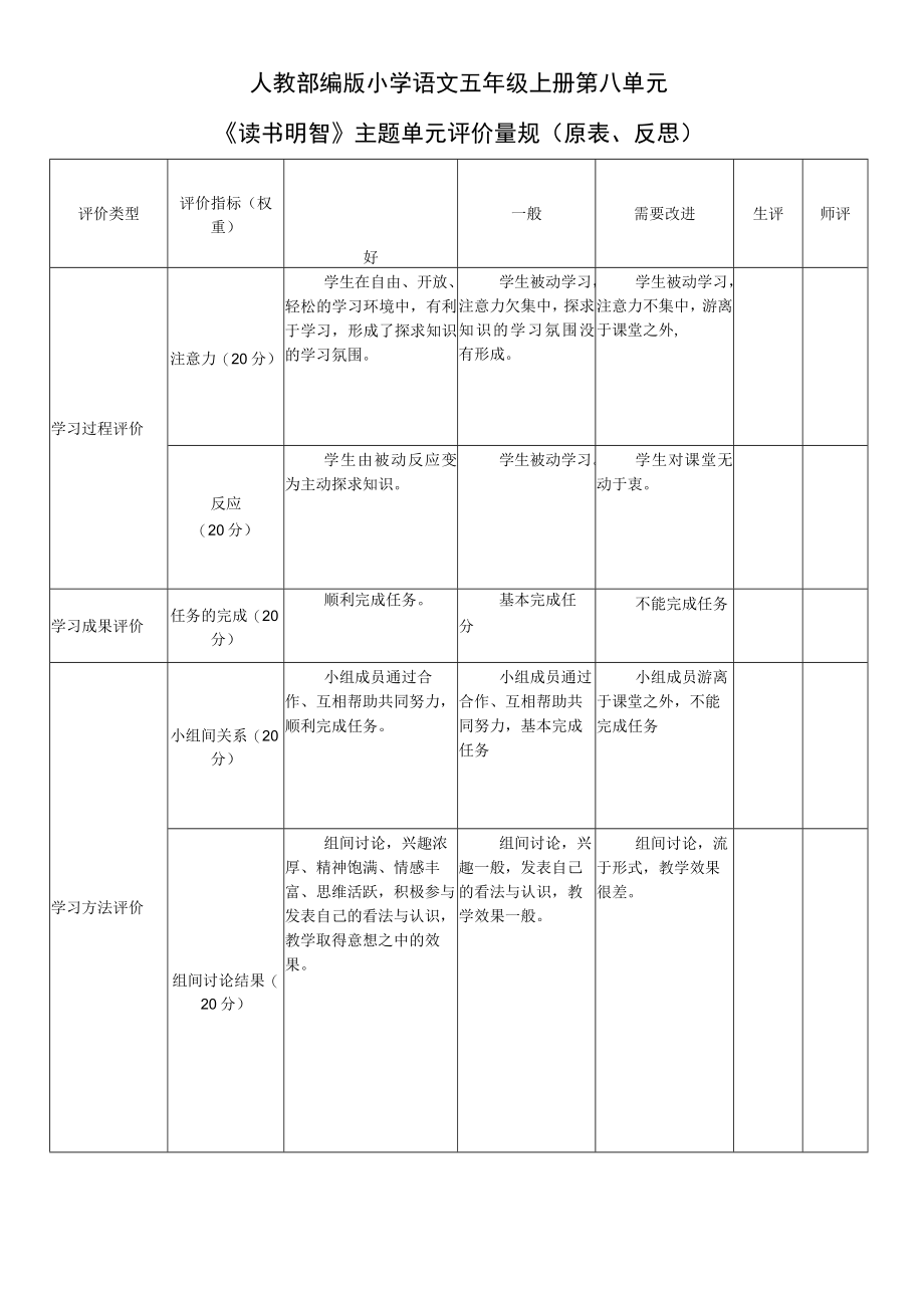 读书明智主题单元评价量规A11评价量规设计与应用微能力认证优秀作业.docx_第1页