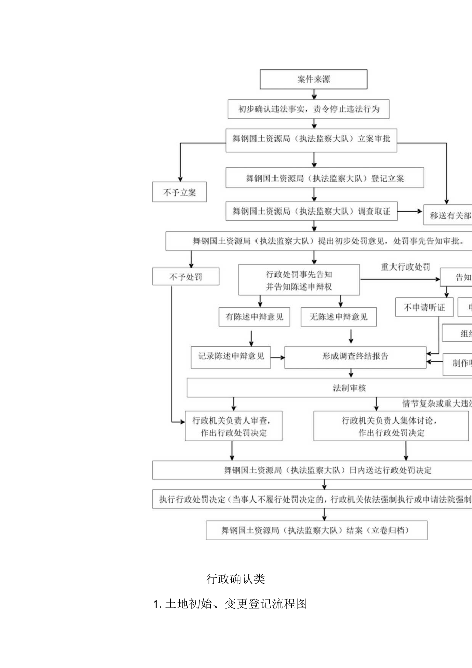 行政处罚类一般程序流程图.docx_第2页