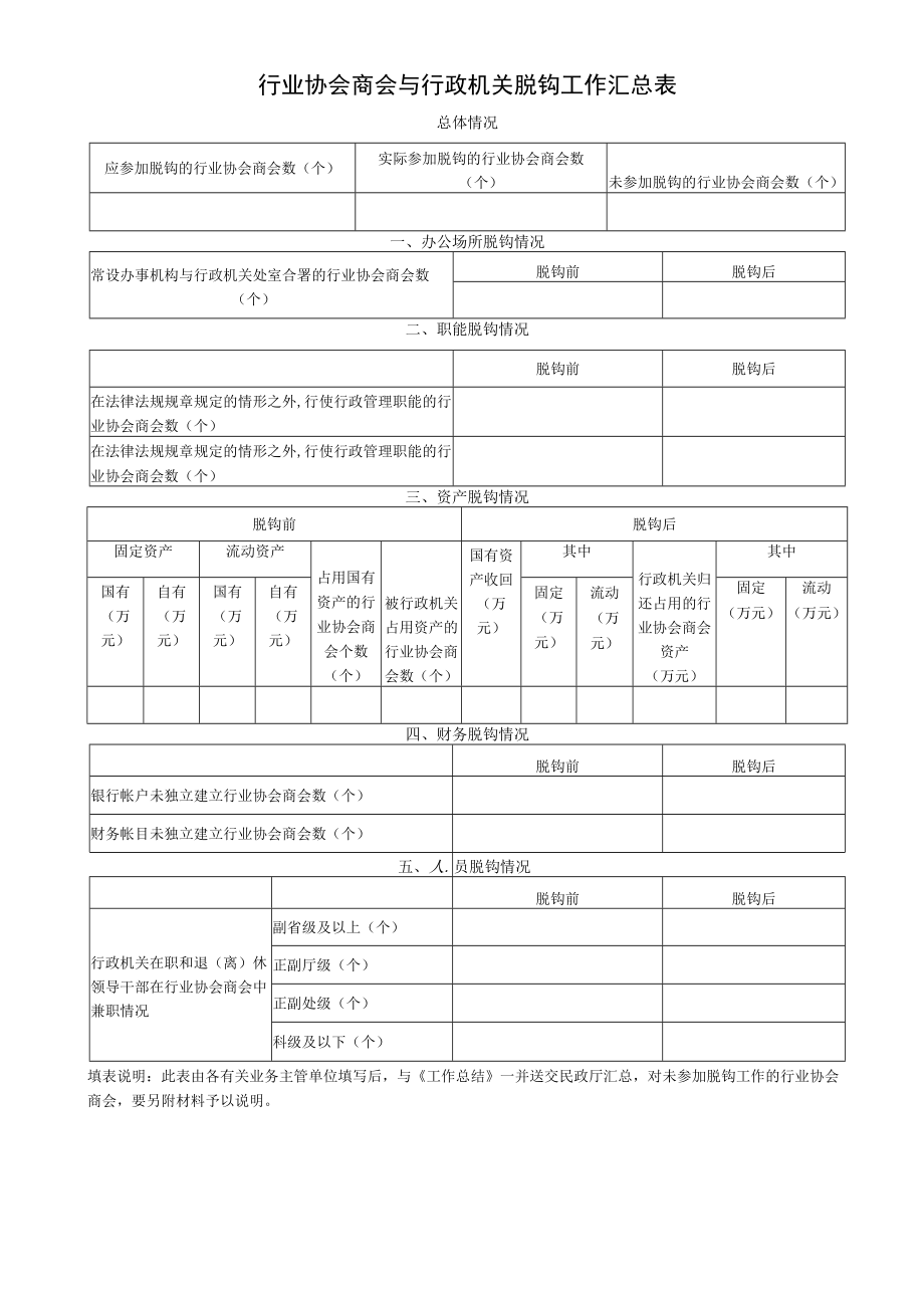 行业协会商会与行政机关脱钩工作汇总表.docx_第1页