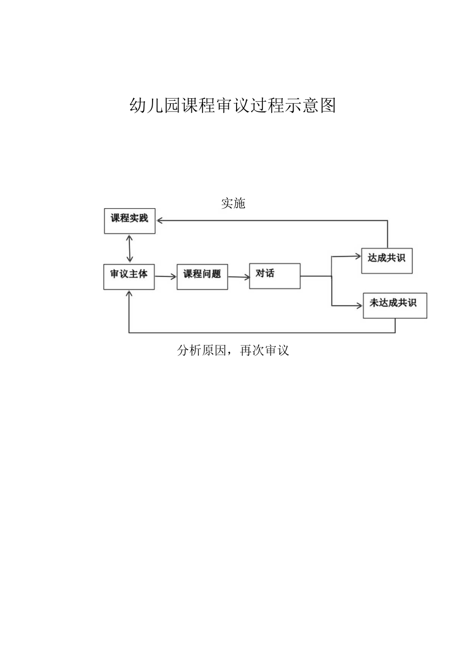 幼儿园课程审议制度.docx_第3页