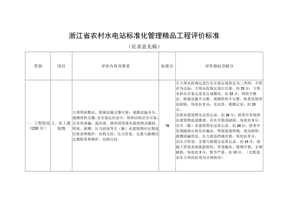 浙江省农村水电站标准化管理精品工程评价标准.docx_第1页