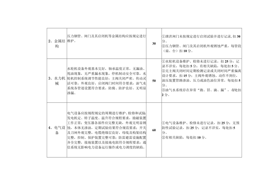 浙江省农村水电站标准化管理精品工程评价标准.docx_第2页