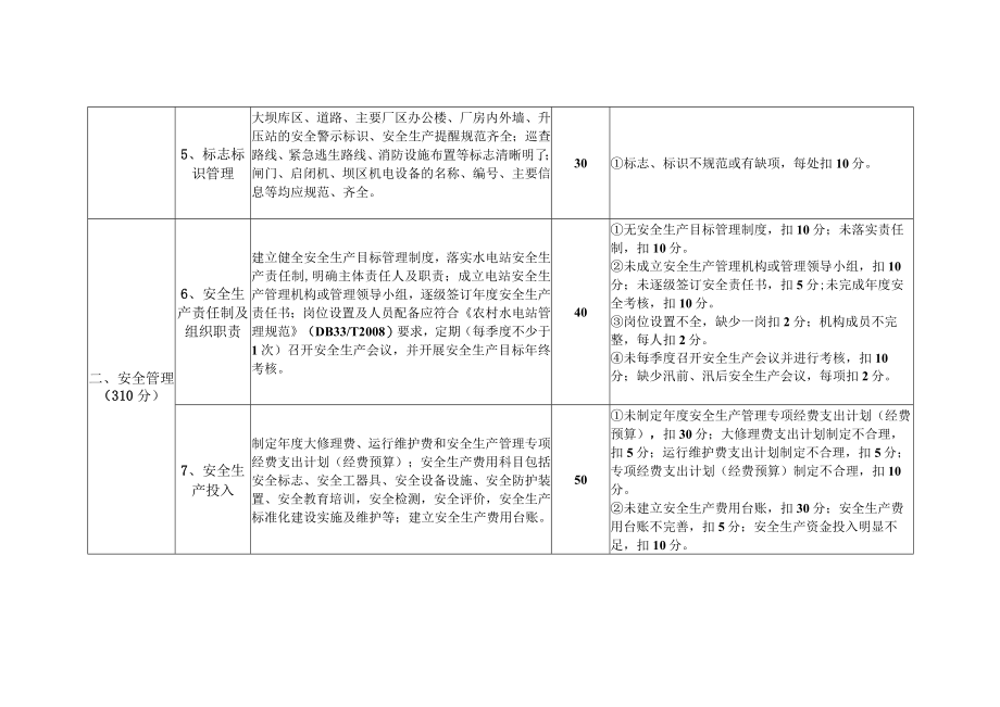 浙江省农村水电站标准化管理精品工程评价标准.docx_第3页