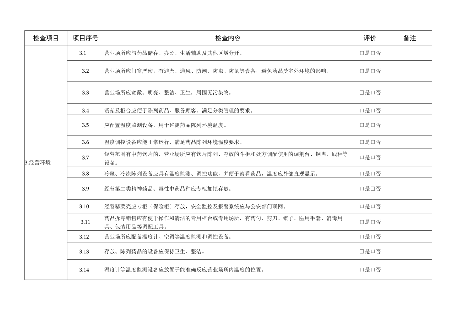 药品零售日常监督检查要点表.docx_第2页