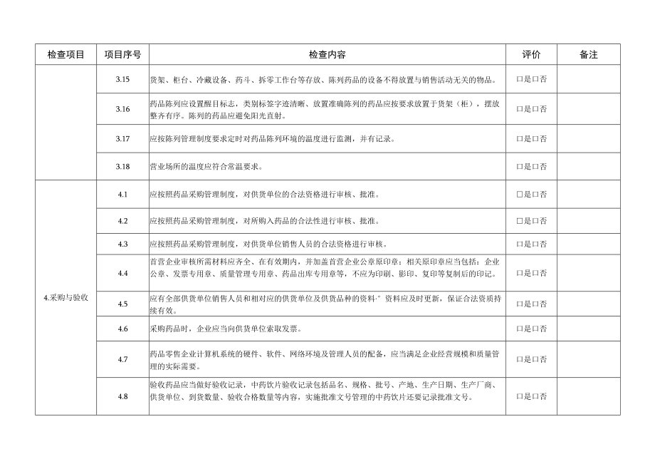 药品零售日常监督检查要点表.docx_第3页