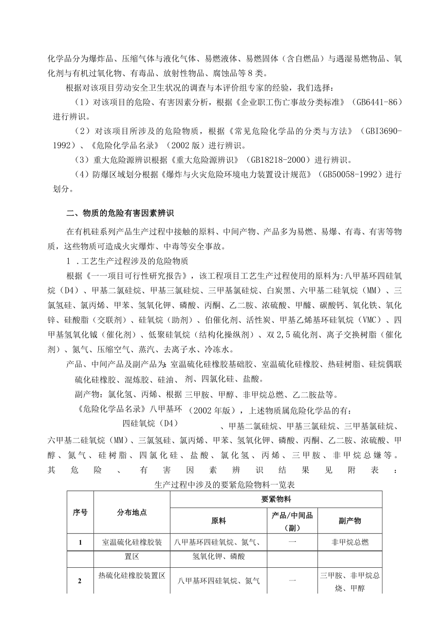 有机硅项目评价报告(二).docx_第2页