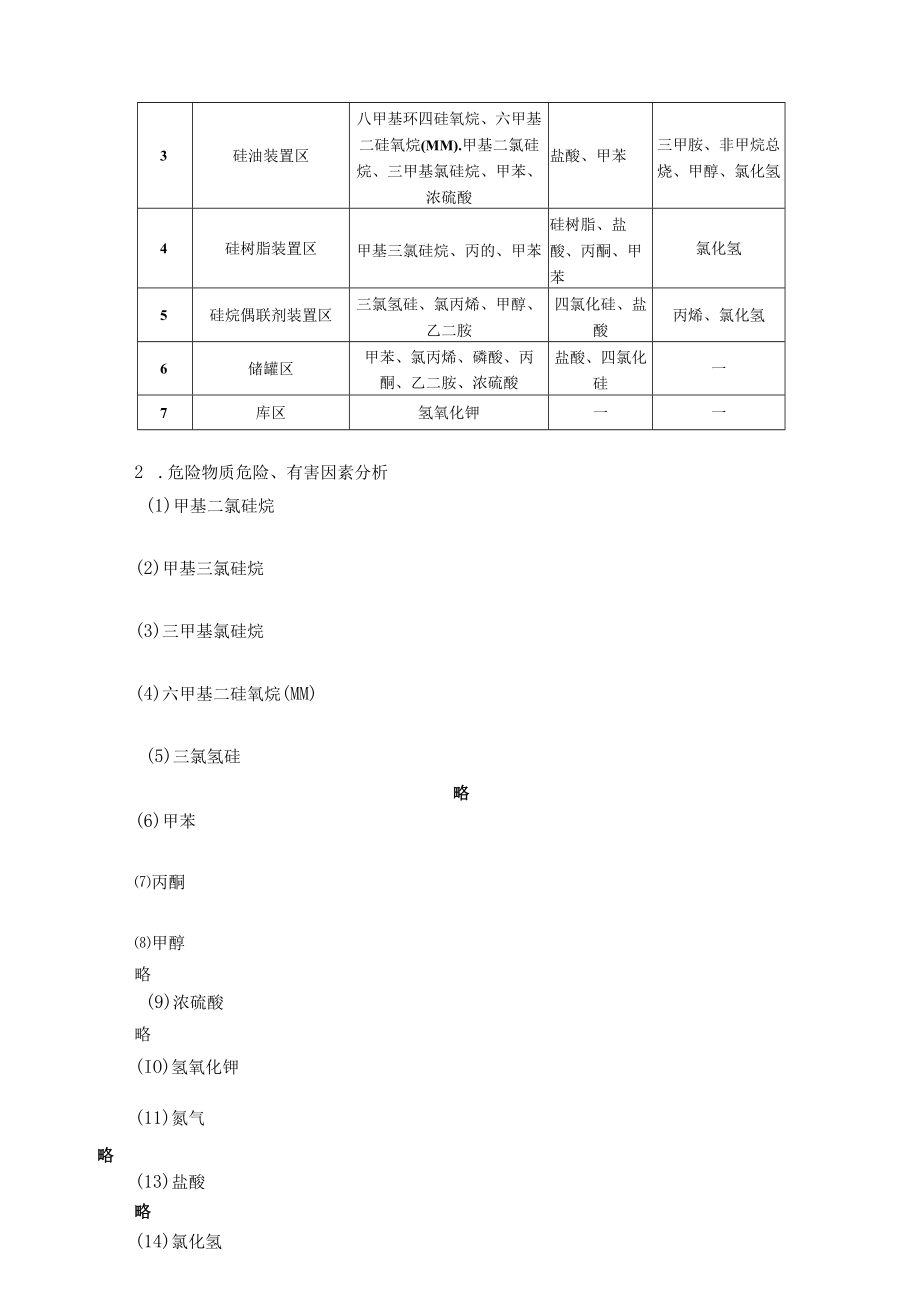 有机硅项目评价报告(二).docx_第3页