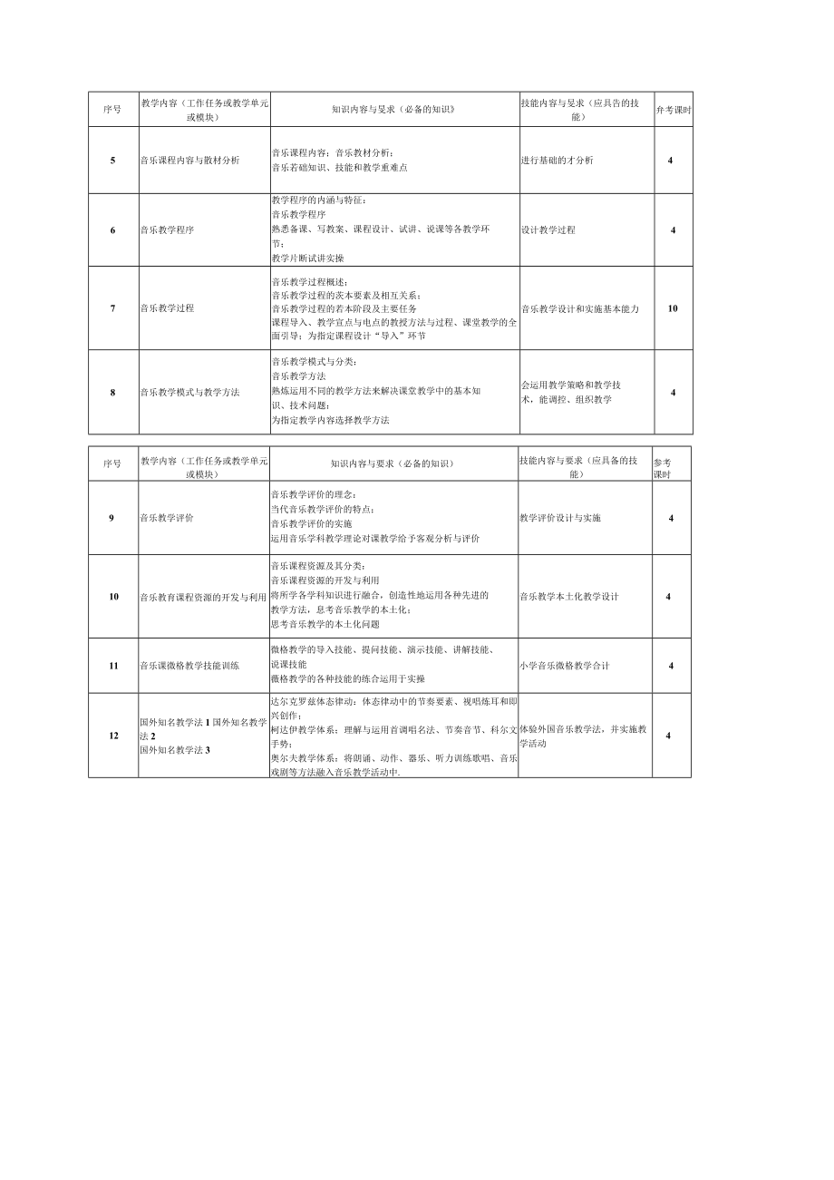 小学音乐教学法课程标准.docx_第3页