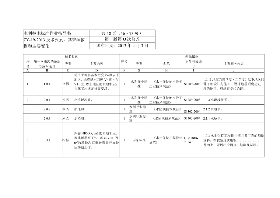 淤地坝技术规范编制说明.docx_第3页