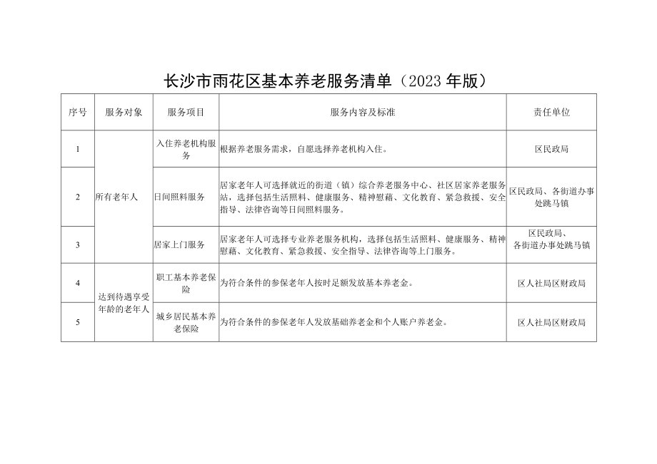 长沙市雨花区基本养老服务清单2023年版.docx_第1页