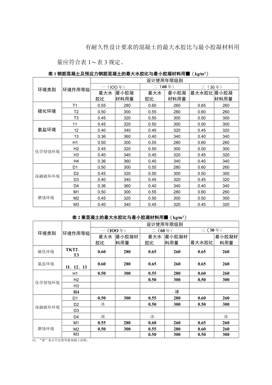 有耐久性设计要求混凝土配合比设计与生产质量施工质量控制.docx_第2页