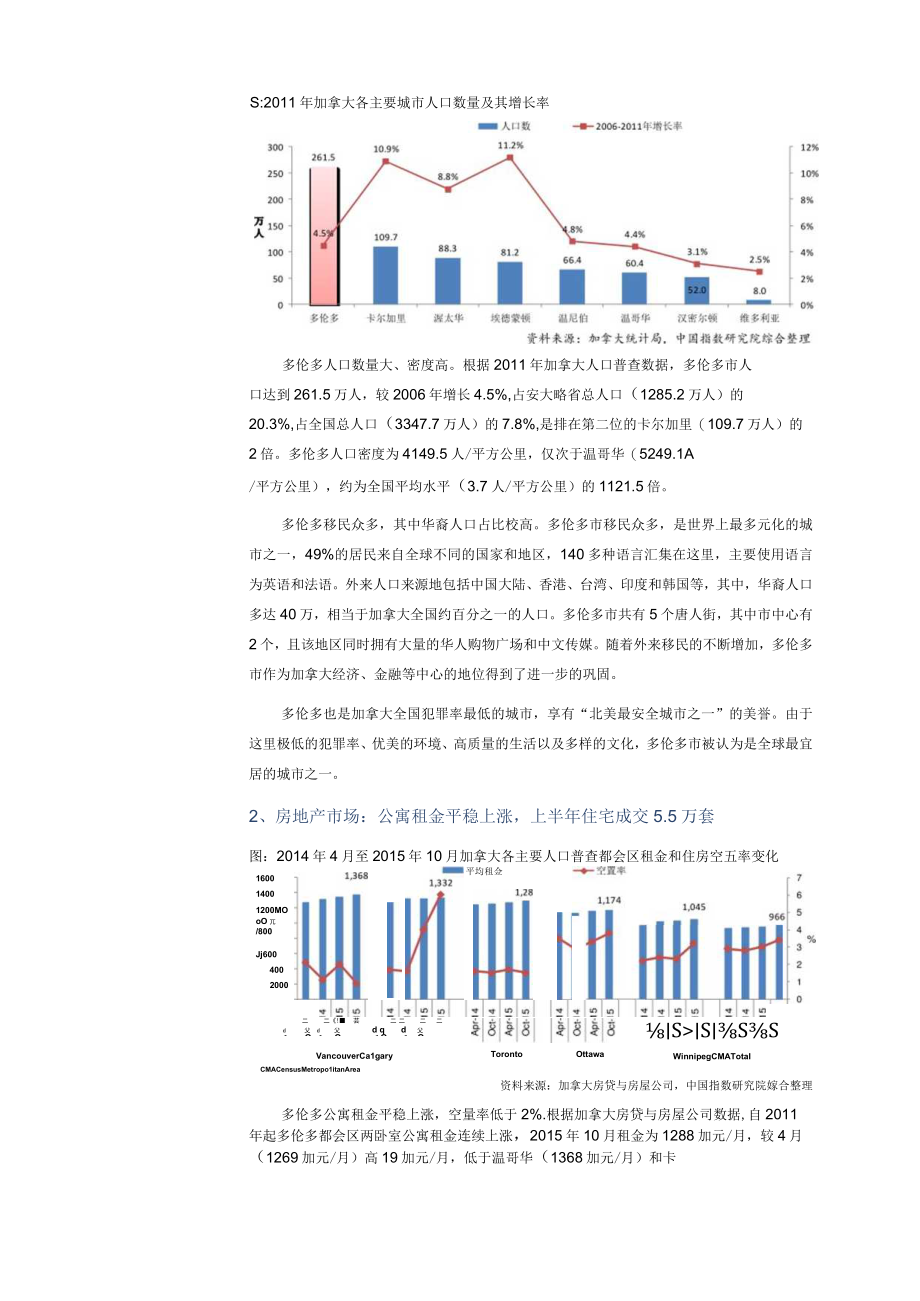 海外城市房价解读多伦多篇2017年上半年.docx_第3页