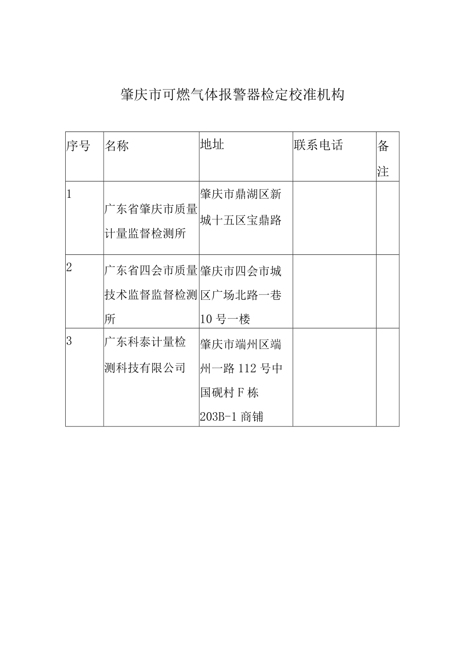 肇庆市可燃气体报警器检定校准机构.docx_第1页