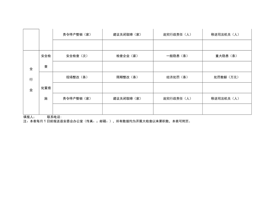 安全生产大检查和“六打六治”专项行动部门统计表.docx_第3页