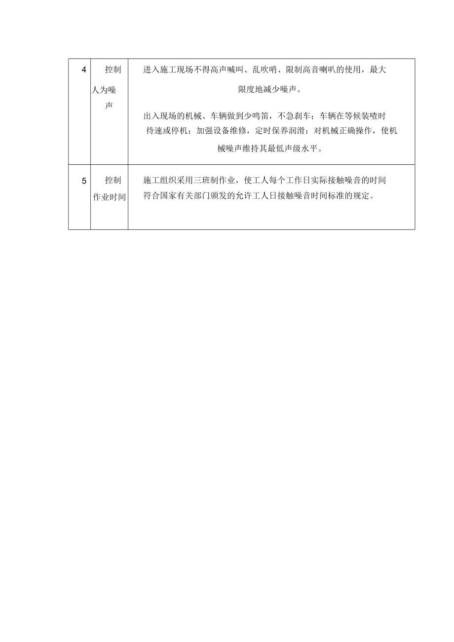 噪声控制措施.docx_第2页