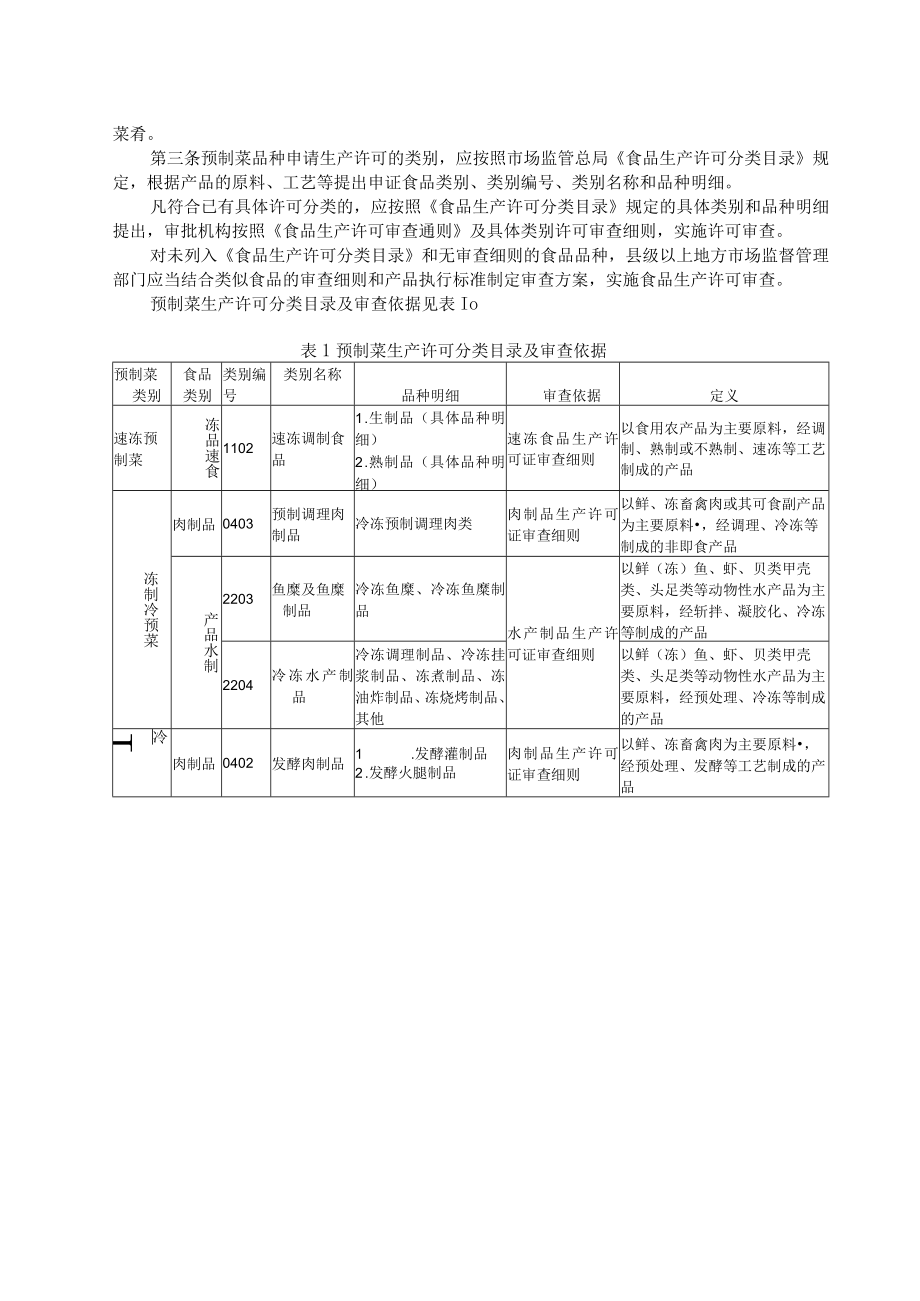 长三角预制菜生产许可审查指引.docx_第2页