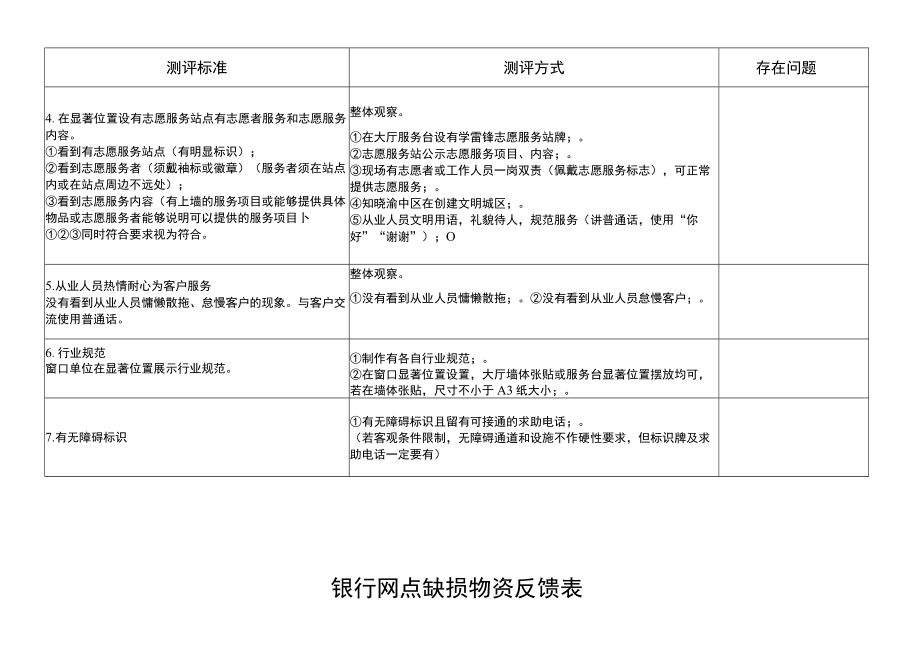 银行网点文明城区建设标准.docx_第2页