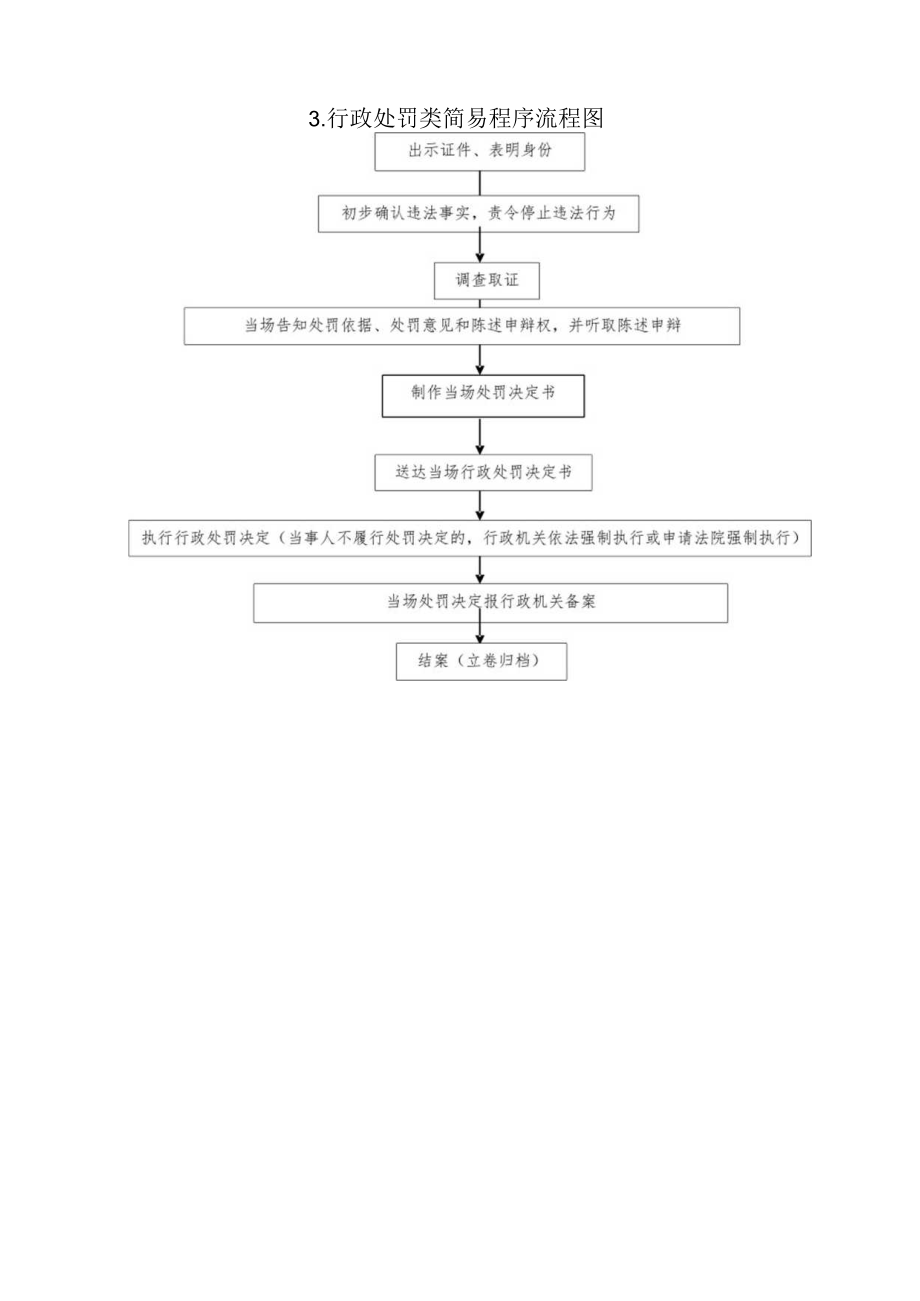 行政职权运行流程图示例行政许可类流程图.docx_第3页