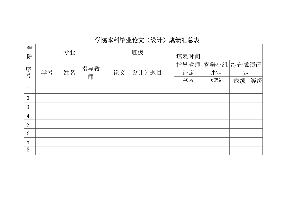 学院本科毕业论文(设计)成绩汇总表.docx_第1页