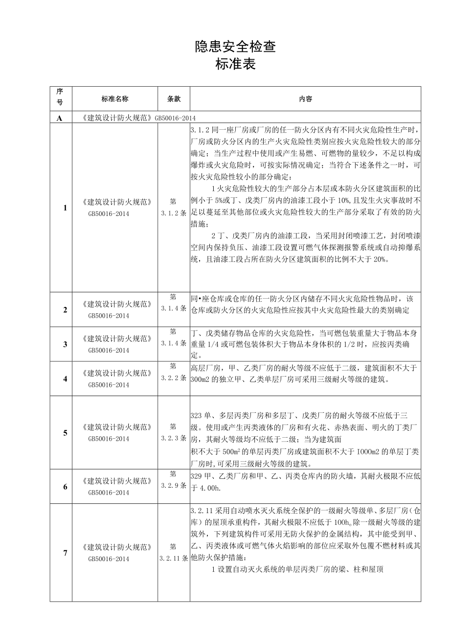 防火防爆现场隐患排查速查手册.docx_第1页