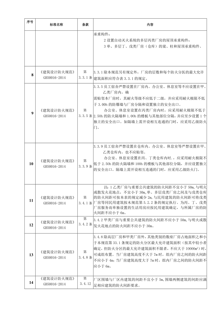 防火防爆现场隐患排查速查手册.docx_第2页