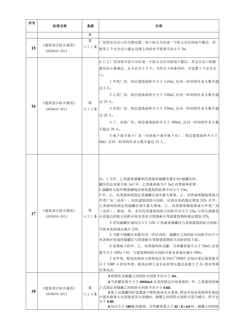 防火防爆现场隐患排查速查手册.docx_第3页