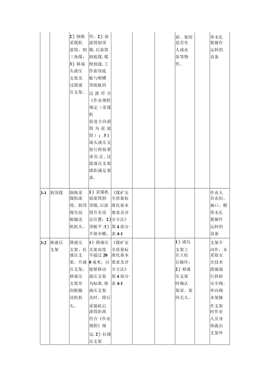 采煤机半截深割煤标准作业流程(1).docx_第3页